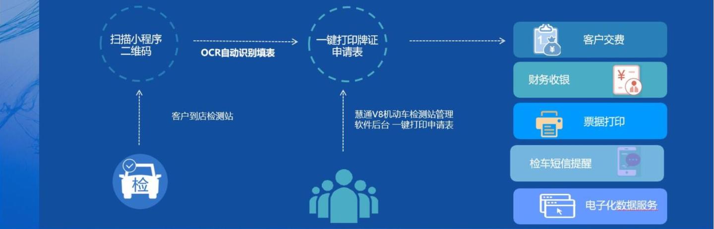 车辆检测站管理系统如何选择？