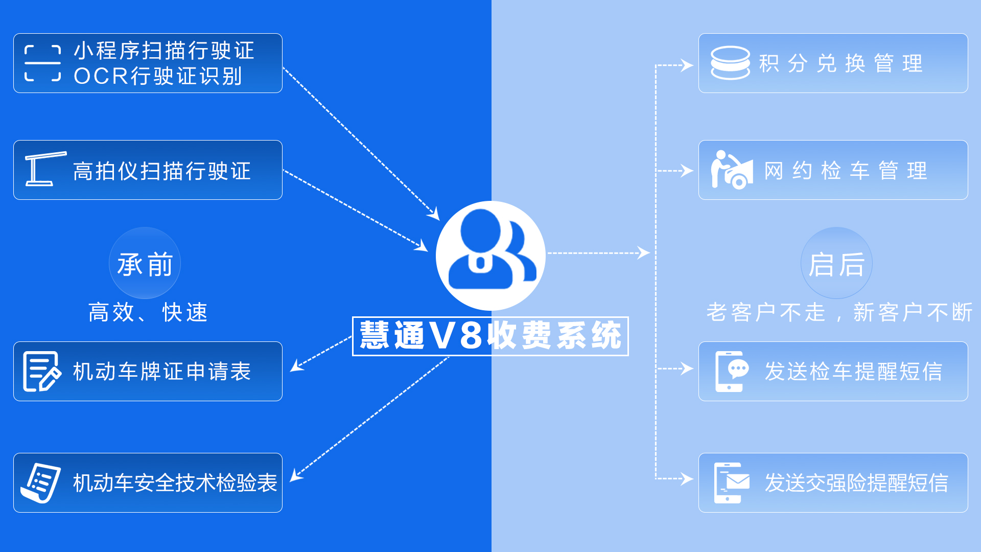 机动车检测站收费系统如何来选择？汉武云检测站软件给您来支招