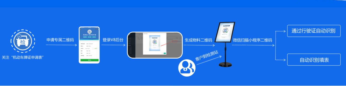 机动车牌证申请表小程序